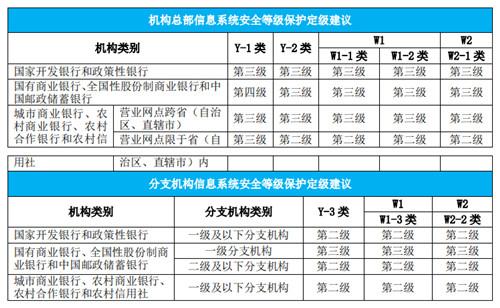 等保2.0云计算系统定级_安全责任边界