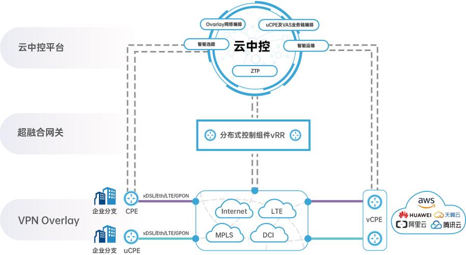 服务器   链路聚合  配置_配置WAN链路模板