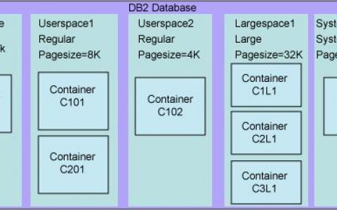 db2 数据库集群_DB2