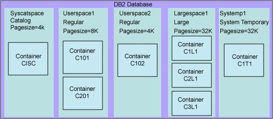 db2 数据库集群_DB2
