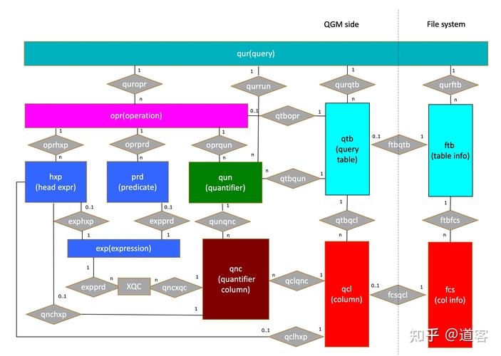 db2 数据库集群_DB2