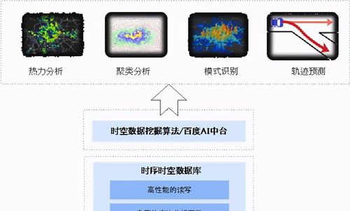 大数据时间_大容量数据库