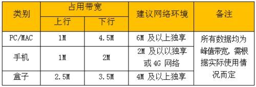 带宽什么意思_带宽