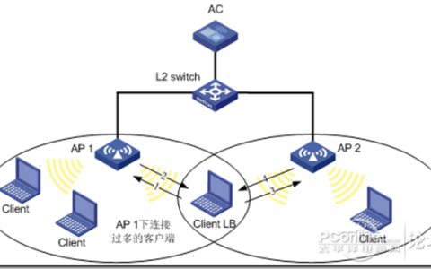 负载均衡网络_负载均衡