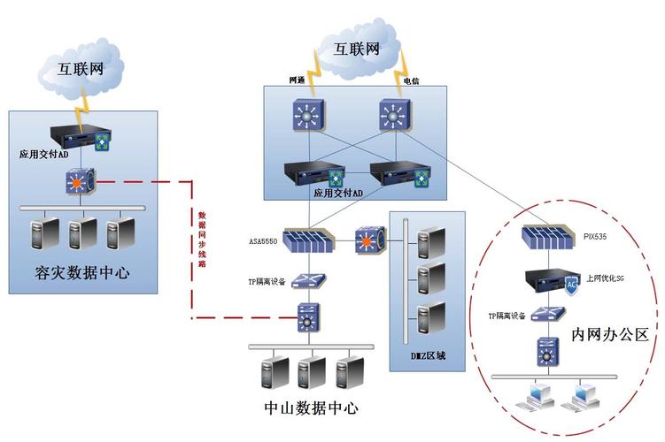 负载均衡网络_负载均衡
