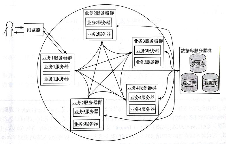 分布式网络数据库的架构_网络架构