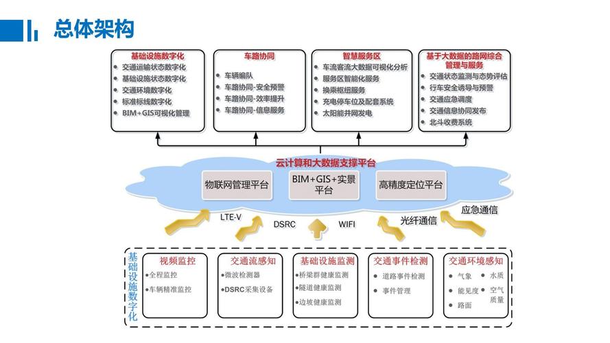大数据选哪个_智能选路数据规划