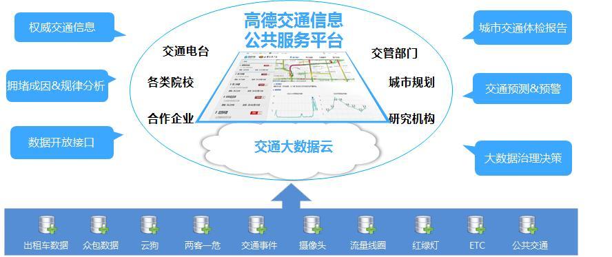 大数据选哪个_智能选路数据规划