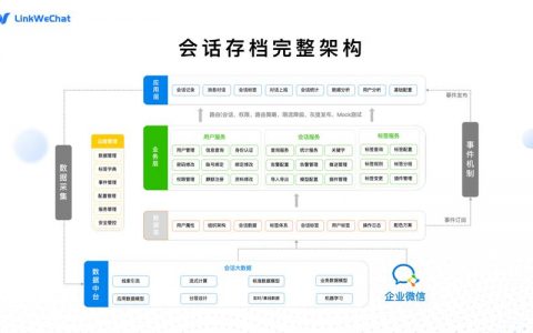 微信的服务器架构是如何支撑其庞大用户群体的？