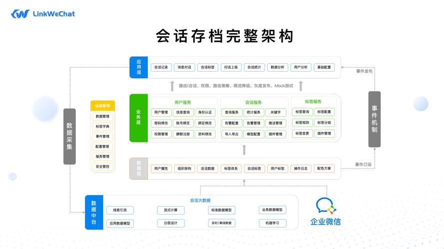 微信服务器机制是什么样的