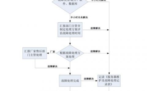 服务器如何做网站_如何做问题处理？