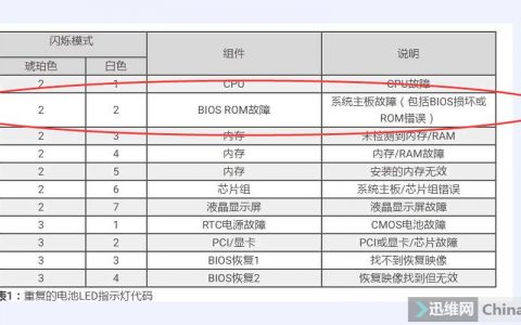 蒂森服务器指示灯4321分别代表什么含义？