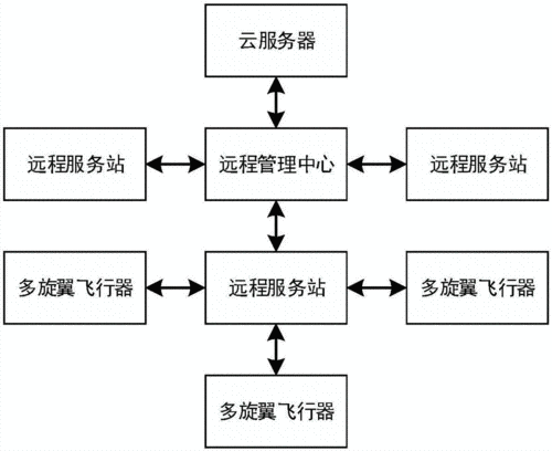 服务器方案_云服务器网络优化方案