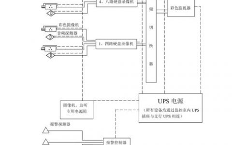 电脑屏幕监控软件原理_如何初始化智能设备？
