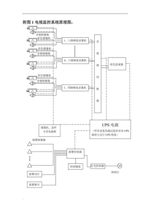 电脑屏幕监控软件原理_如何初始化智能设备？