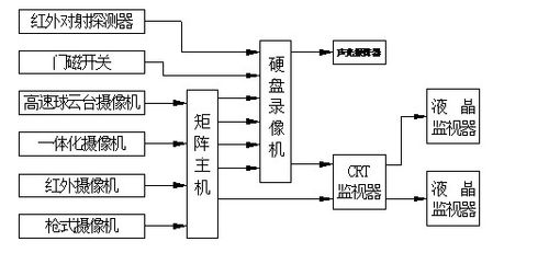 电脑屏幕监控软件原理_如何初始化智能设备？