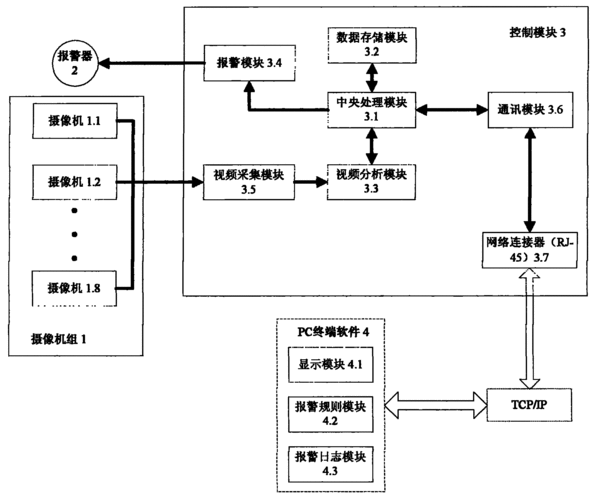 电脑屏幕监控软件原理_如何初始化智能设备？