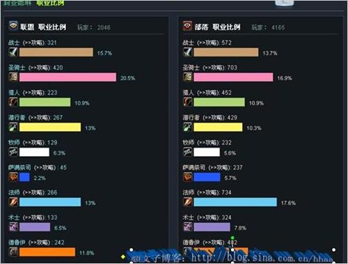 魔兽世界四个服务器都叫什么