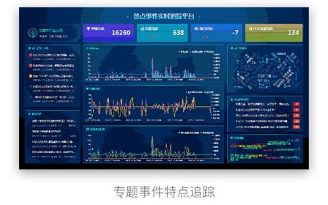 大数据能带来什么_跟踪号是什么，能跟踪到数据吗？