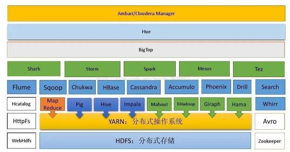 大数据组件开发_数据开发组件