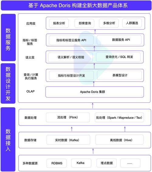 大数据组件开发_数据开发组件