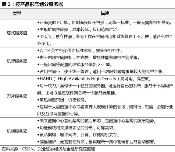 大中型服务器_方案概述