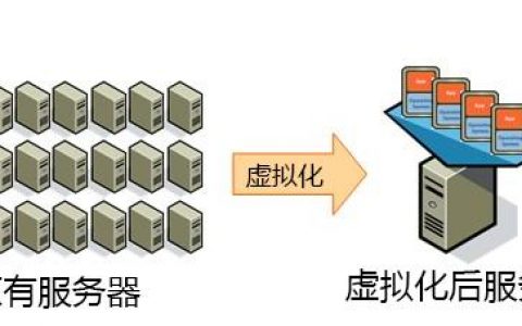 服务器虚拟化技术综述_共享应用特性综述