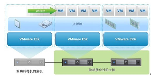 服务器虚拟化技术综述_共享应用特性综述