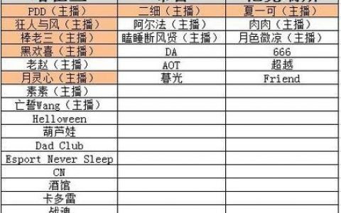 魔兽区和服务器，它们在游戏世界中扮演着怎样不同的角色？