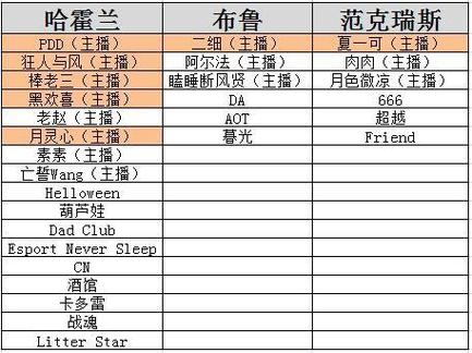 魔兽区和服务器有什么区别