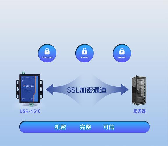 服务器传输工具_加密传输