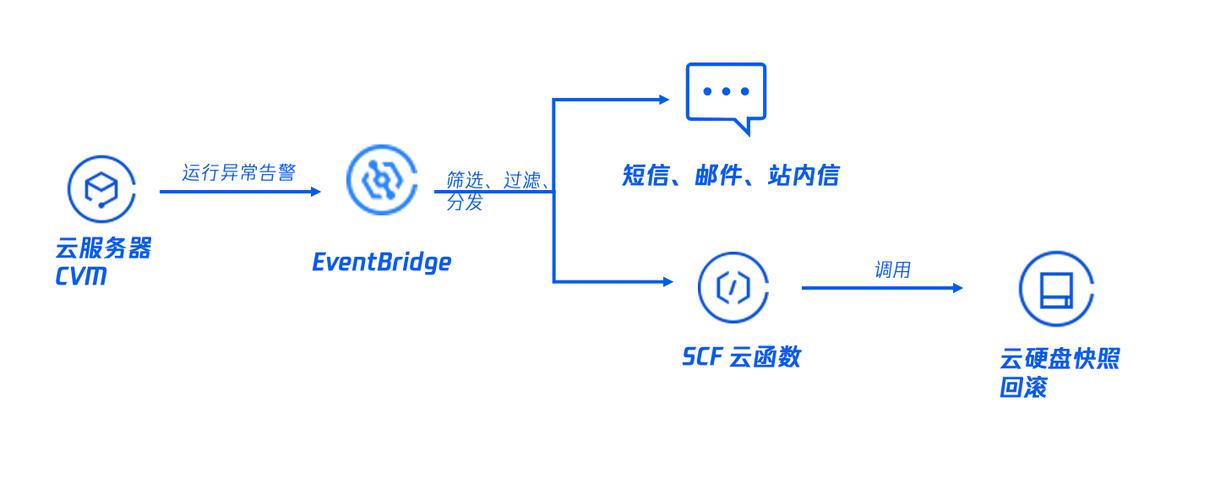 flash存储器多大_ALM4287373398 启动失败回滚告警