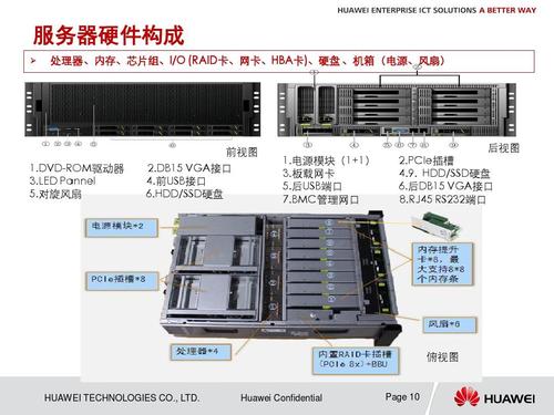 计算机服务器组织名称是什么