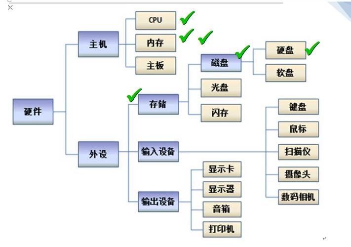 计算机服务器组织名称是什么
