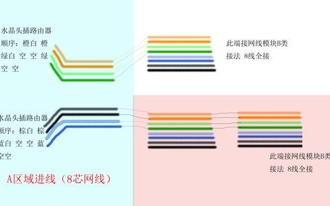 服务器网线接线图_ALM3276800226 网线质量无法检测
