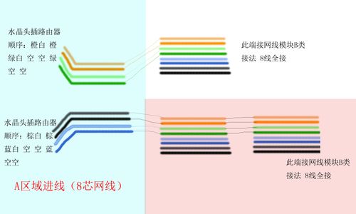 服务器网线接线图_ALM3276800226 网线质量无法检测