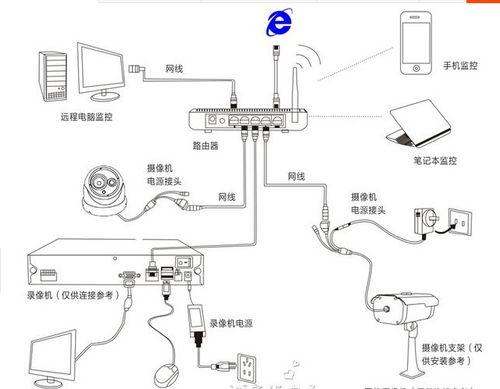 服务器网线接线图_ALM3276800226 网线质量无法检测