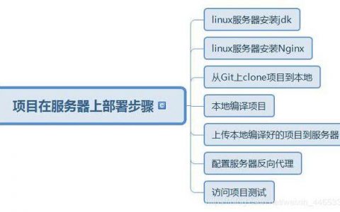 服务器部署教程_使用教程