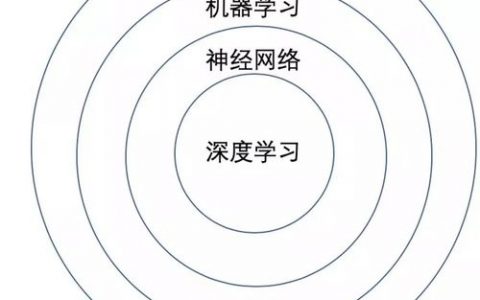 大脑皮层与机器学习_机器学习端到端场景