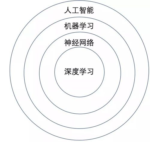 大脑皮层与机器学习_机器学习端到端场景
