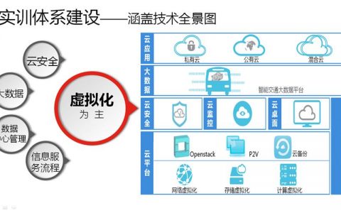 飞天分布式云计算操作系统_计算在云