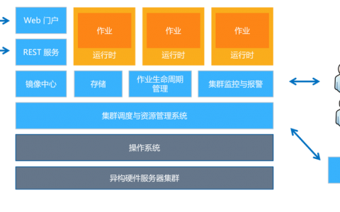 电脑搭建深度学习环境_环境搭建