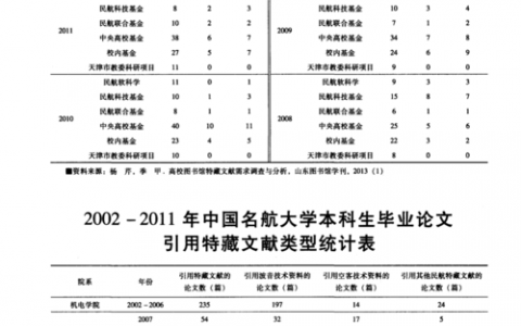 大数据 统计 文献_收集文献统计