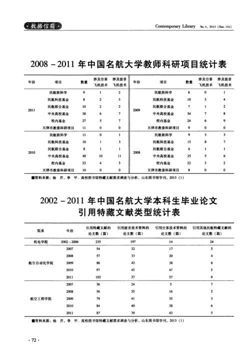 大数据 统计 文献_收集文献统计