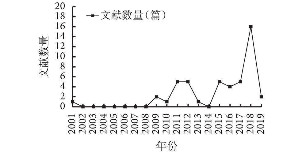 大数据 统计 文献_收集文献统计