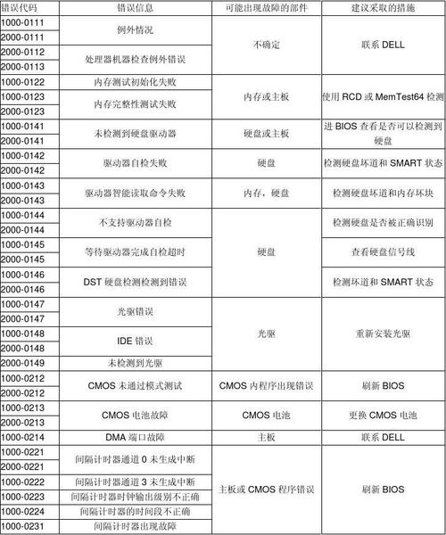 代码检查程序检查_代码检查能否检查本地代码？