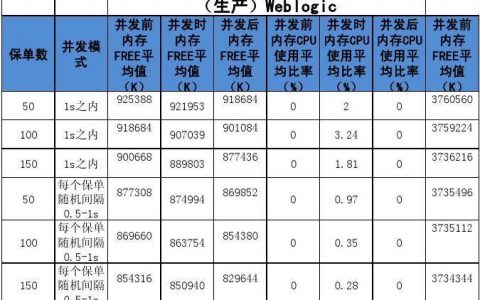 服务器的性能指标_云服务器性能指标