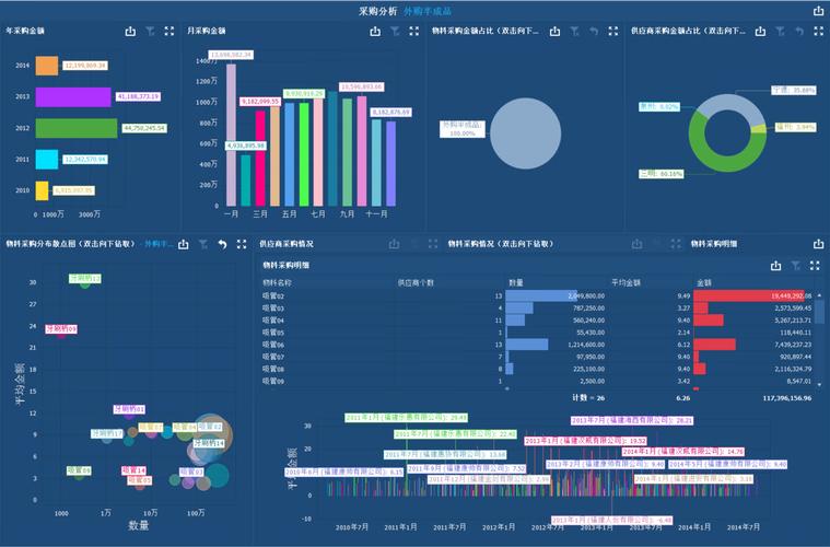 福永网站制作_永洪BI制作图表