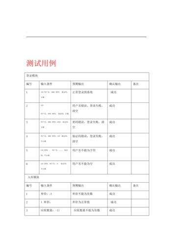 单例设计模式_设计测试用例