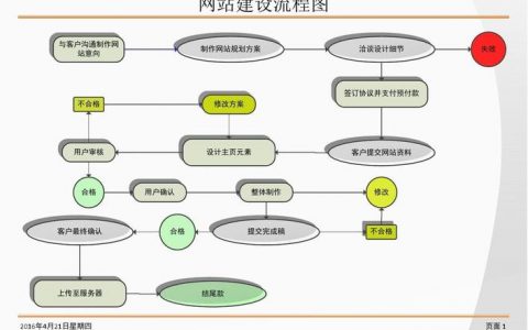 佛山网站建站_步骤四：搭建网站
